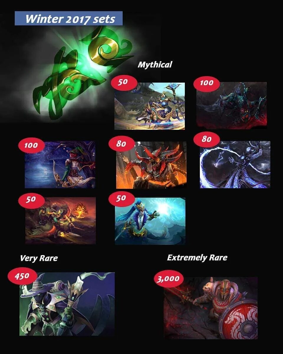 Items from dota фото 89