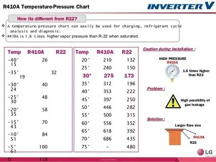 pictures r22 charging chart in heat mode - rssmix.info