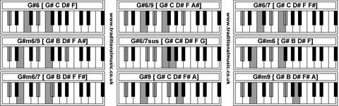 D Chord Piano Related Keywords & Suggestions - D Chord Piano