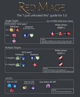 Ffxiv 1 80 Leveling Guide 2022 Gamerstips - Mobile Legends