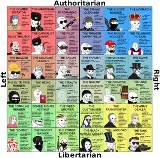 The Political Compass: Two Years Into a Zombie Apocalypse Ed