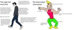 The virgin too much text vs. The chad simple information Vir