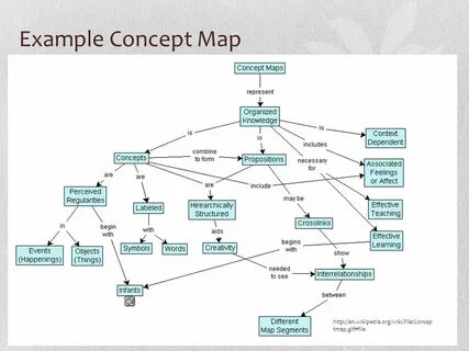 Meiosis Concept Map Masteringbiology - Map Of Florida