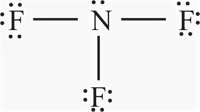 Is NF3 Polar or Nonpolar - All About NF3, Polar & Non Polar
