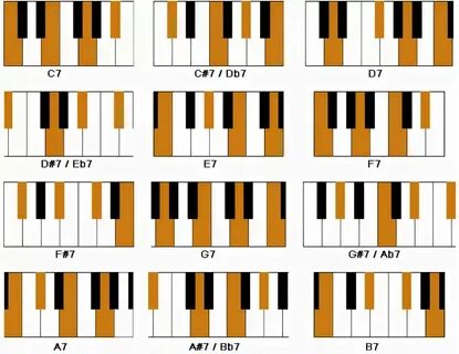 Аккорды на фортепиано таблица и сочетание - Sieben Achter