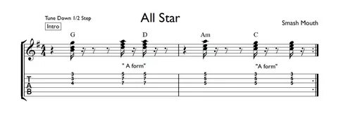 All Star Guitar Tab Chord Inversions CAGED - Guitar Music Th