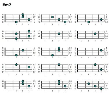 Em7 Chord Chart Related Keywords & Suggestions - Em7 Chord C