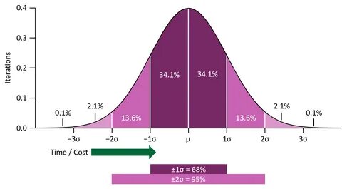 Understanding the Range of Possible Outcomes in Estimating -