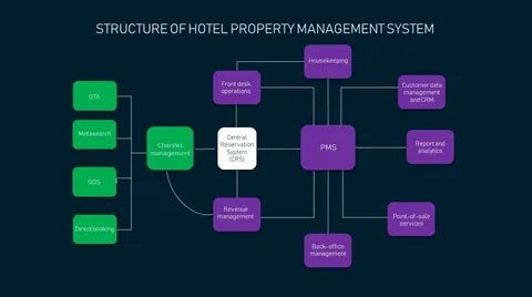 Hotel Industry News. May 8, 2021