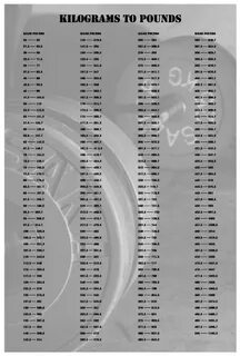 Newest powerlifting conversion chart Sale OFF - 69