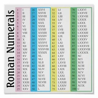 Roman Numerals Poster Zazzle.com Roman numerals chart, Roman