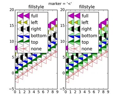 pylab_examples example code: filledmarker_demo.py - Matplotl