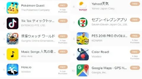 Inilah 10 Aplikasi Smartphone Paling Populer Di Jepang Saat 