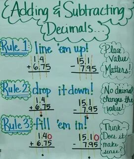 Adding & subtracting decimals anchor chart Education Math Ма