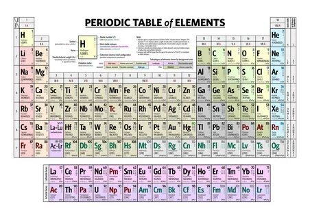 A nice periodic table of elements I just made. - Imgur