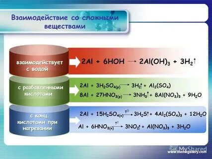 Презентация на тему: "LOGO Алюминий, соединения алюминия. Со