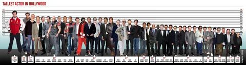 Tallest Actor In Hollywood Home Page.
