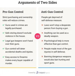 Gun control essay topics