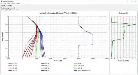 DEPRO - Torque, Drag and Hydraulics Drilling Software