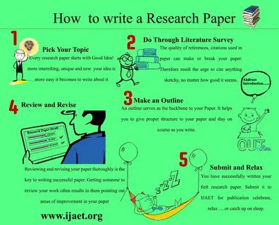 when writing a research paper you should first.