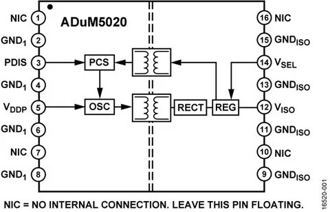ADuM5020 Техническое описание и информация о продукте Analog