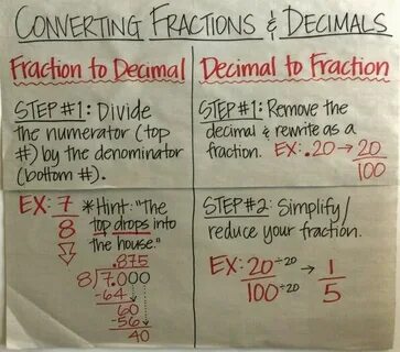 Converting Fractions to Decimals Anchor Chart Math methods, 