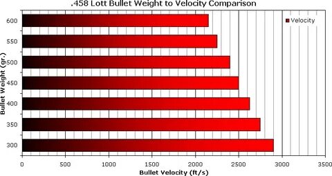 .458 Lott - Wikipedia