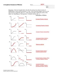 Graphical Analysis Worksheet Answers - Www.madreview.net