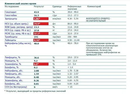 Гематологические исследования что это такое: Гематологически