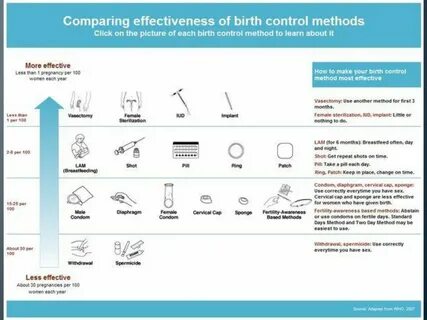 Prevention of pregnancy through forms of birth control - ppt