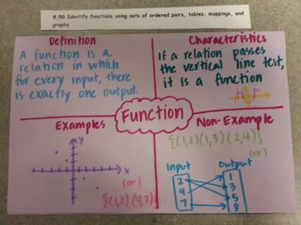 functions Functions math, Linear function, Maths algebra