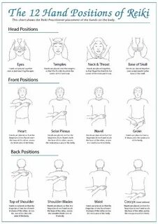 Gallery of reiki hand position chart pdf reiki search and go