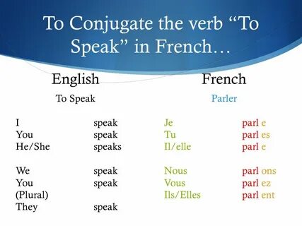 Parler Verb Conjugation French - French Verb Parler / One of