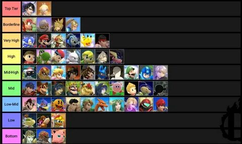 1.1.5 First Draft Tier List