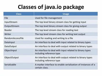 Fundamental of Java Programming - ppt video online download