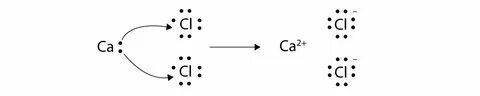 Chemical Bonds