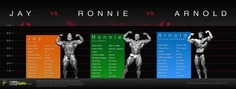 Comparison ARNOLD VS RONNIE VS JAY..........................