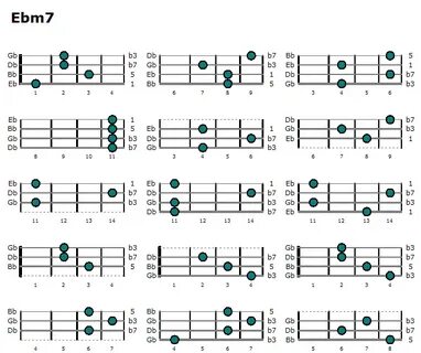 Ebmaj7 Piano Chord 9 Images - Maj7 Chords For Piano, Emaj7 P