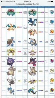 Mega Evolution Wiki Pokémon Amino