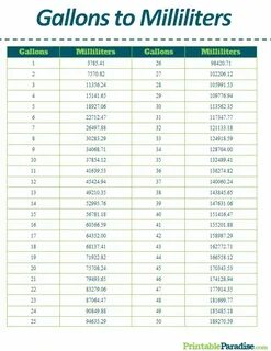 Printable Gallons to Milliliters Conversion Chart Gram conve