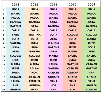 Nombres comunes para niñas - Imagui