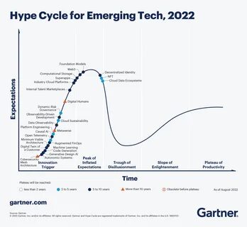 Ptcas application cycle 2022