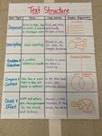 Sequence Of Events Anchor Chart 3Rd Grade / This sixth grade