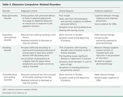 Obsessive-Compulsive Disorder: Diagnosis and Management