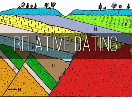 Relative Dating Exercise Answers : Relative Dating Worksheet
