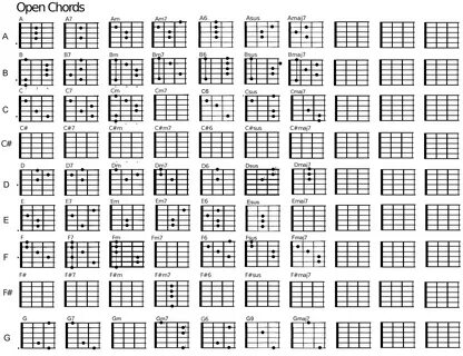 Gallery of guitar chord chart for beginners printable basic 