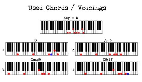 Untitled (How does it feel) - D'Angelo - Piano Couture