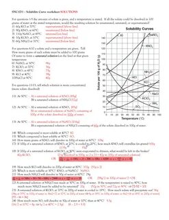 Solubility Curve Practice Worksheet Answers - Solubility Cur