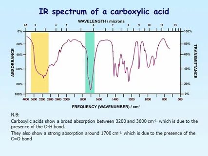 Infrared Spectroscopy - ppt video online download