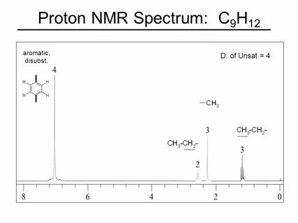 Common 1 H NMR Patterns 1. triplet (3H) + quartet (2H) -CH 2